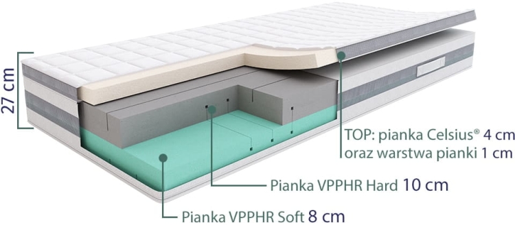 Warstwy pianki VPPHR z technologią Airforce® – wentylacja i przewiewność materaca