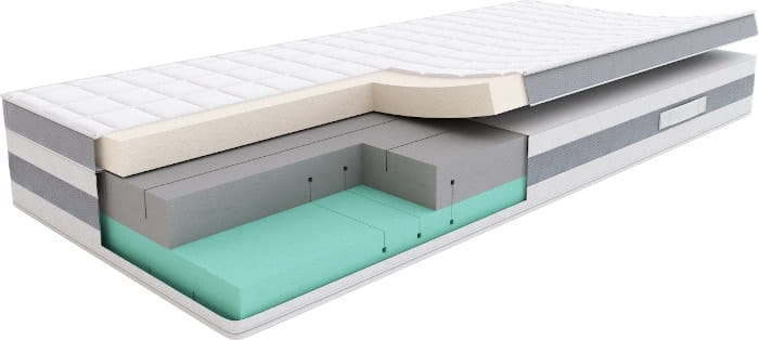 Materac SleepMed Supreme Plus przekrój warstw pianka termoelastyczna Celsius Waterlily