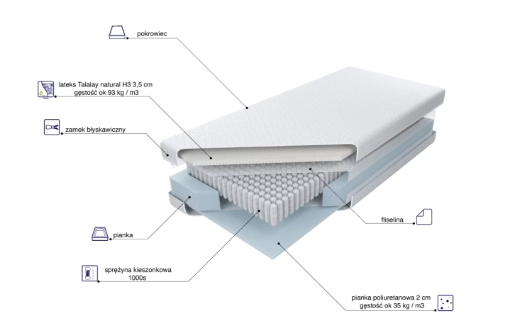przekroj_materaca_sprezynowego_z_lateksem