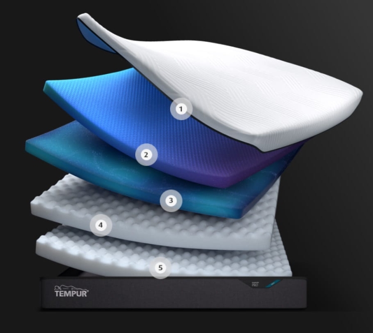 tempur Soft.jpg