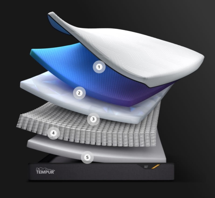 wnętrze materaca tempur hybrid.jpg